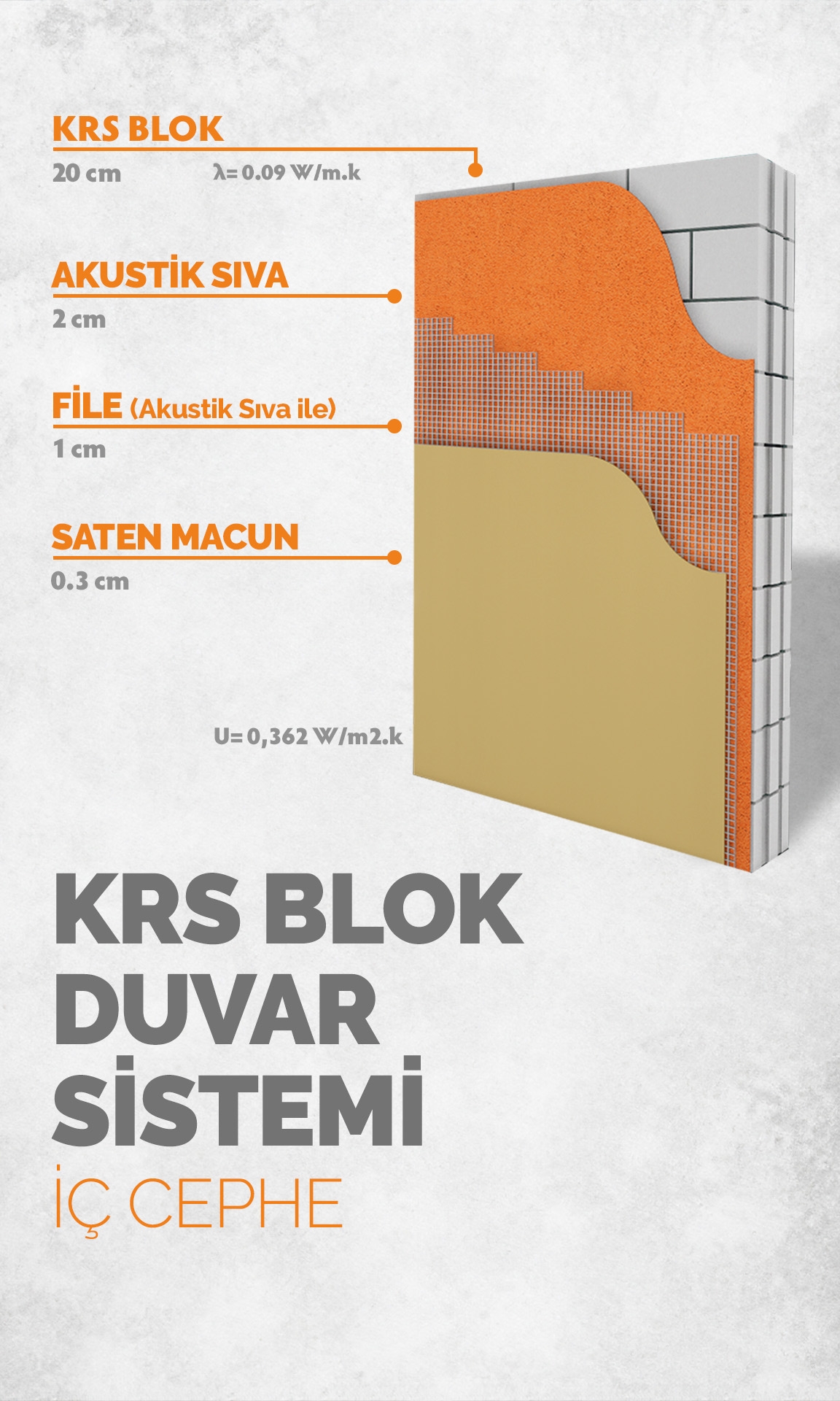 KRS Blok