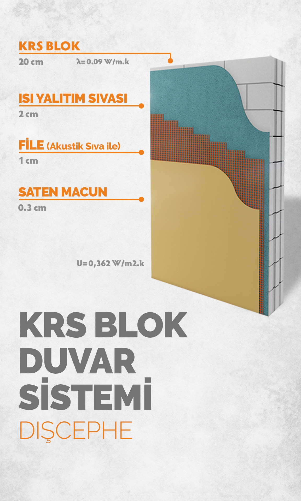 KRS Blok
